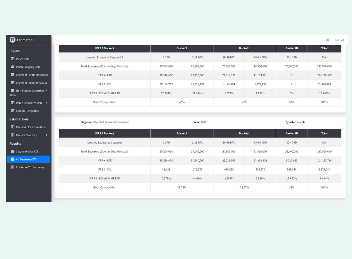 Fine IT IFRS9 and IFRS 9 Dashboard